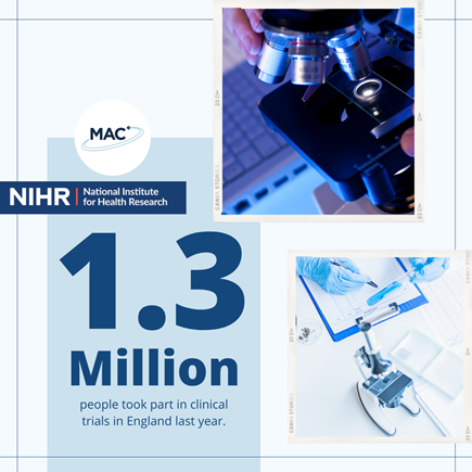 MAC-NIHR-2021-Graphic