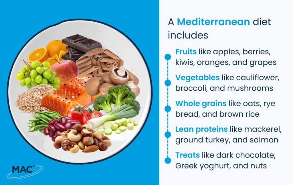 Mediterranean Diet Breakdown 